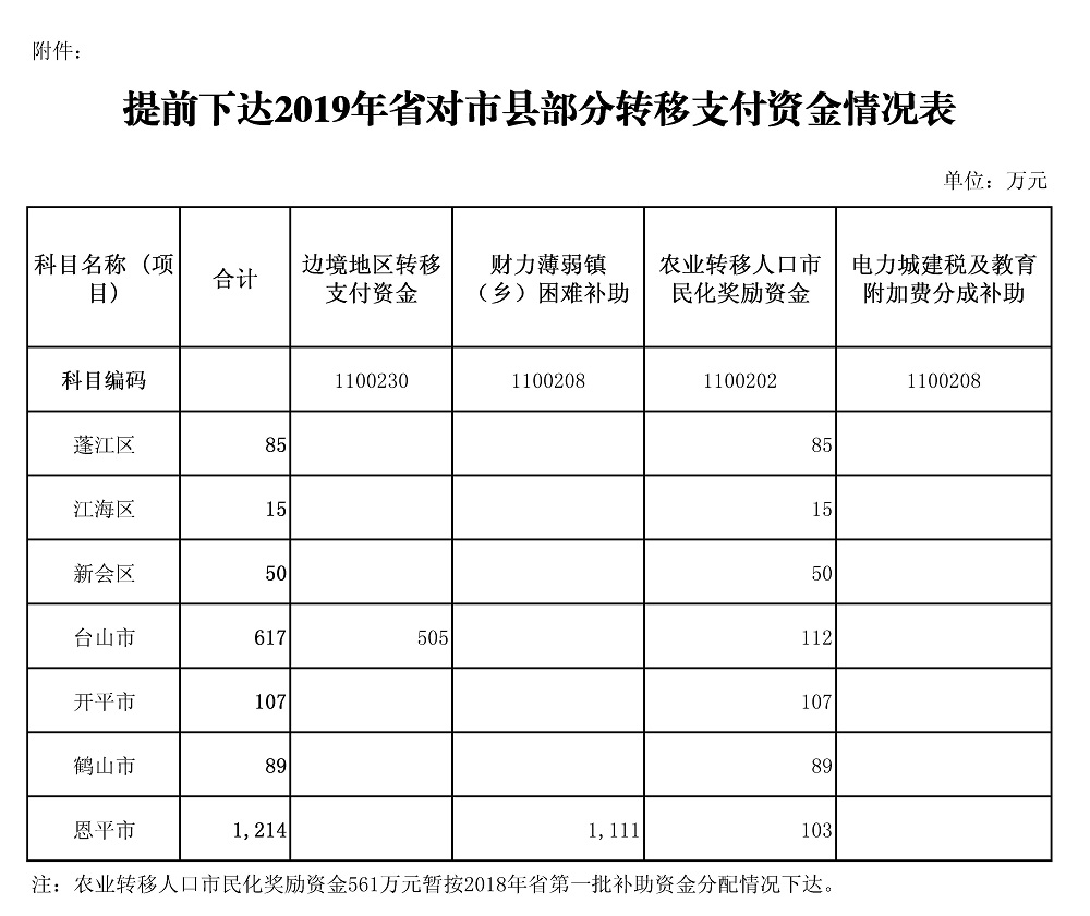江财预〔2018〕91号附表.jpg