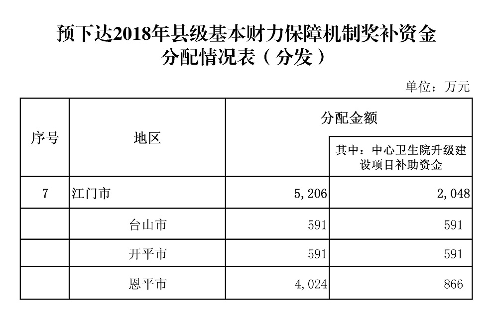 江财预[2018]44号附件.jpg