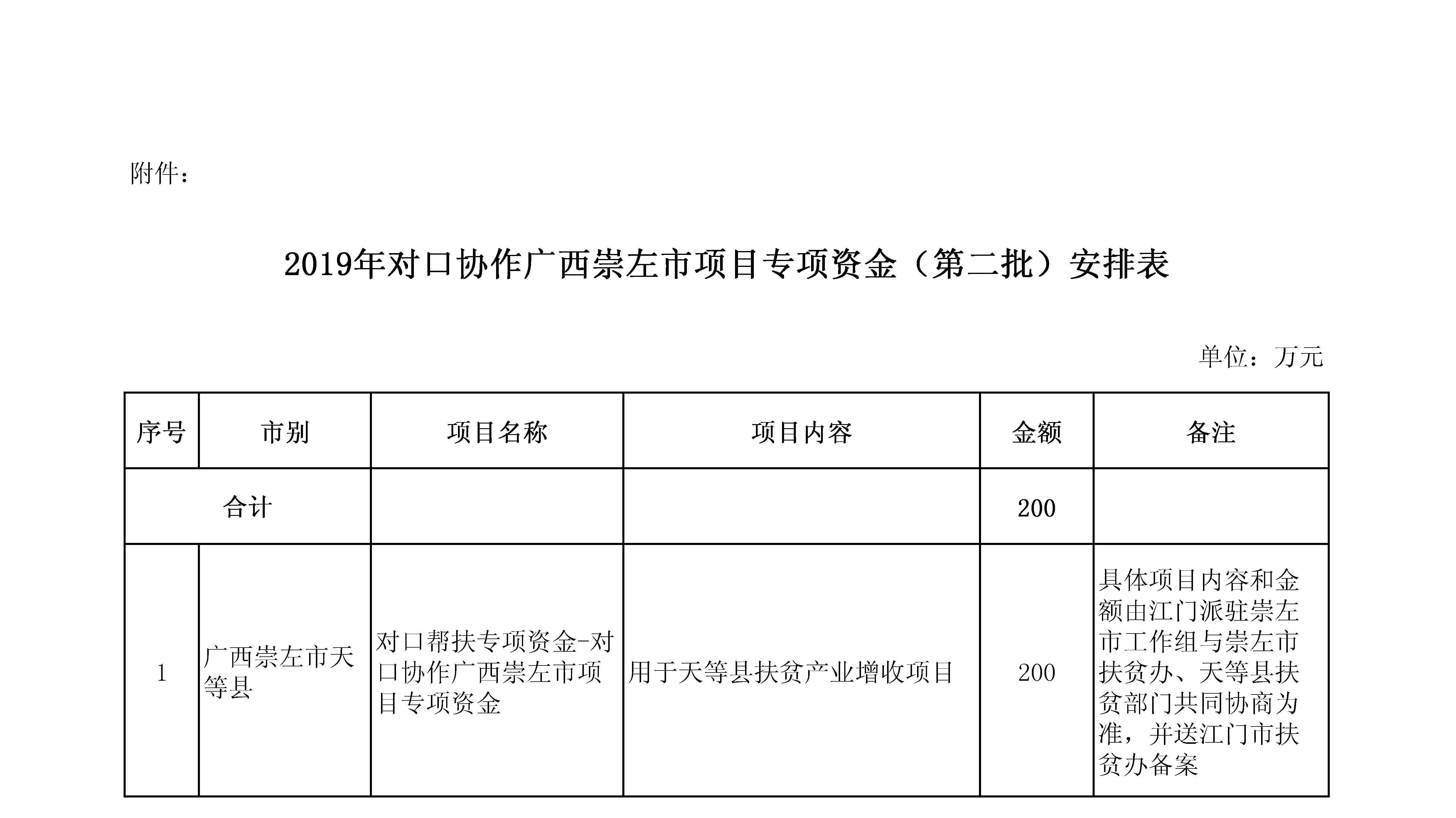 江财农[2019]80号附件.jpg