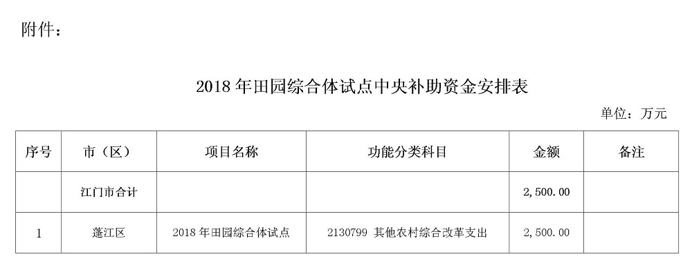 江财农[2018]63号附件.jpg