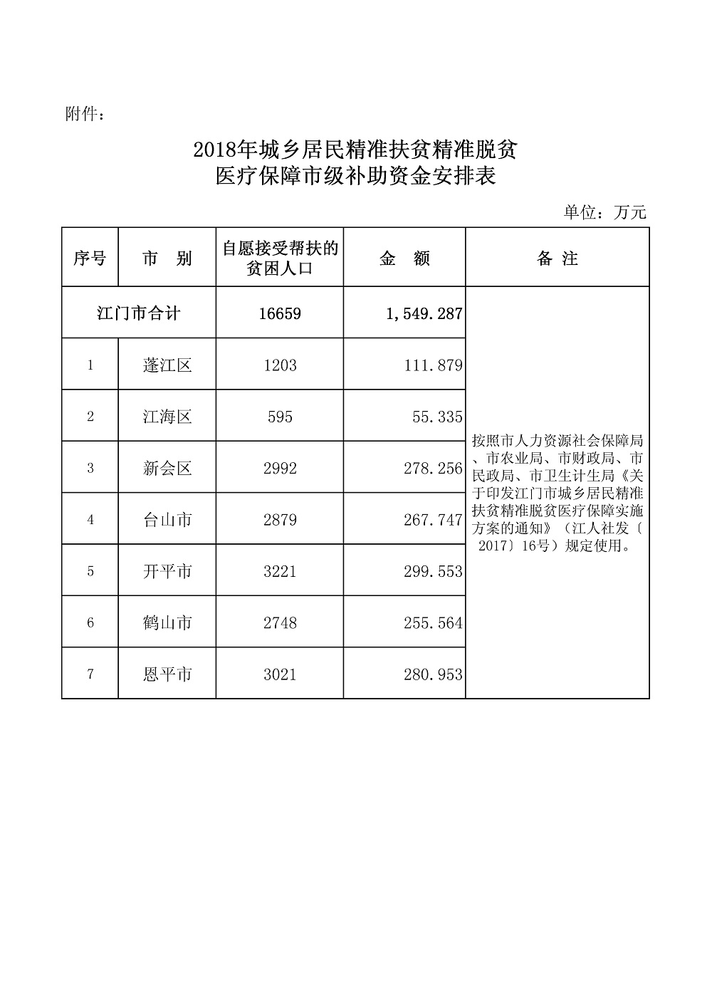 江财农[2018]62号附件.jpg