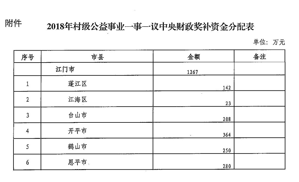 江财农[2018]35号附件.jpg